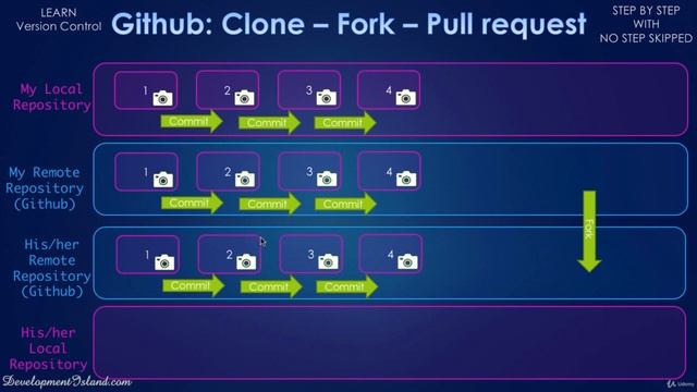 5. GitHub Cloning, Forking & Pull Requests 1 - Git and GitHub смотреть онлайн
