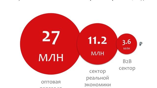 Ojok Боевое искусство продаж - Партнёрская программа смотреть онлайн