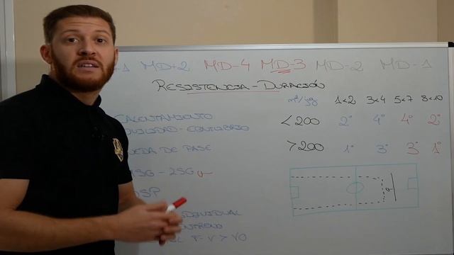 ? Sesión MD-3, Día de Resistencia-Duración? смотреть онлайн