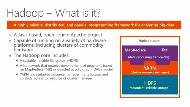 10 SQL Server 2016 - Hadoop on Azure смотреть онлайн