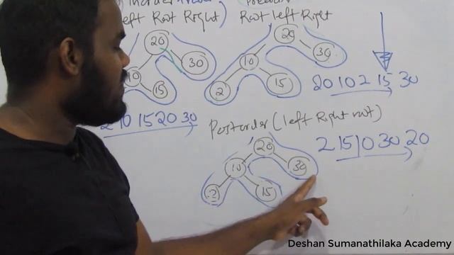 Inorder Preorder and Postorder Traversal in a BST|| Binary Search Tree || DSA Undergraduate IT CS S смотреть онлайн