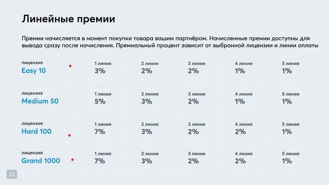 Маркетинг и продукты компании #Tirus / #Тайрус 08.02.2021 смотреть онлайн