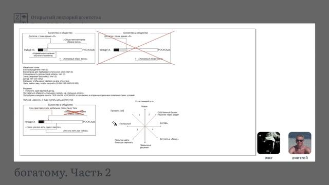 5.10. Модель сценария от бедного к богатому. Часть 2 | Онлайн-курс «Общая теория богатства» смотреть онлайн