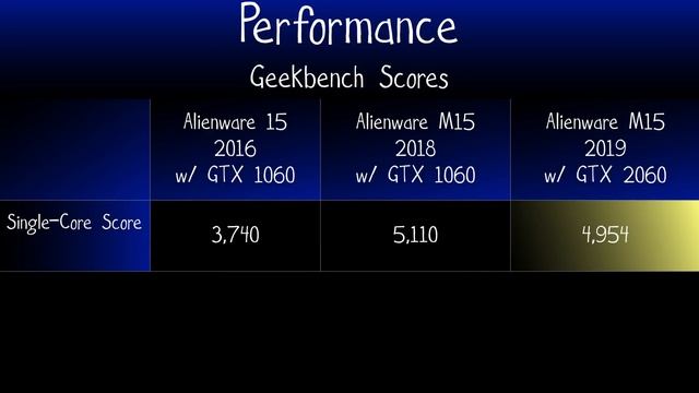 Alienware M15 2019 with RTX 2060 - Video Review смотреть онлайн