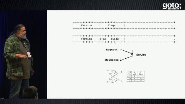 Making It Count: Quality is NOT an Option • Todd Montgomery • GOTO 2018 смотреть онлайн