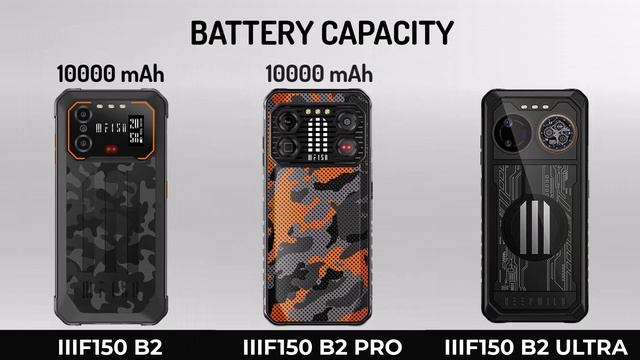 IIIF150 B2 VS IIIF150 B2 Pro VS IIIF150 B2 Ultra
