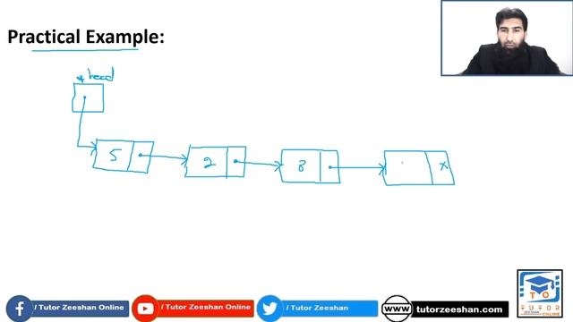 Sort Operation on Singly Linked List | Selection Sort | DS&A LECTURE – 20 | смотреть онлайн