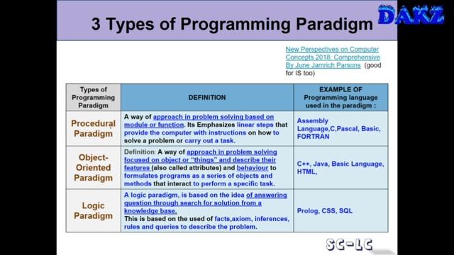consult Chapter 7 7 0 Introduction To Programming смотреть онлайн