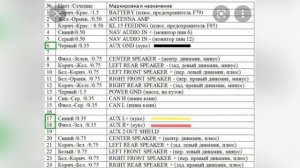 Ставим САБВУФЕР в Форд Фокус 3.