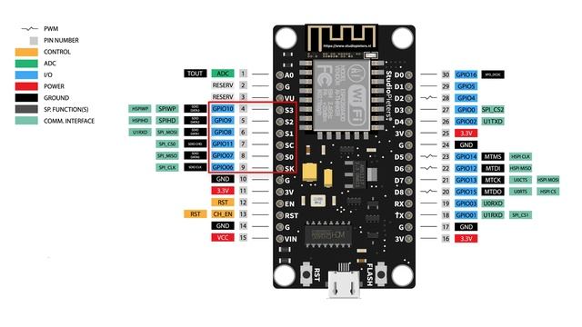 Nodemcu Dersleri ve Projeleri 3 : NodeMCU Digital Pin Configuration смотреть онлайн