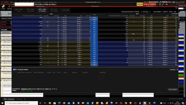 Mister Trader: Stocks, Options, Commodity Spread - Bull Put su Soybean Meal Futures (ZM) смотреть онлайн