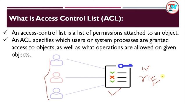 What is Access Control List(ACL) l Access Control System l l ACL And MAC And DAC Explained in Hindi смотреть онлайн