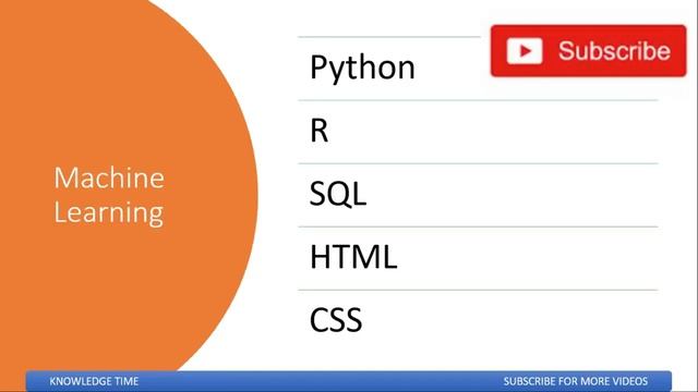 Which is Programming Language learn First C Language, Java, HTML CSS, Python смотреть онлайн