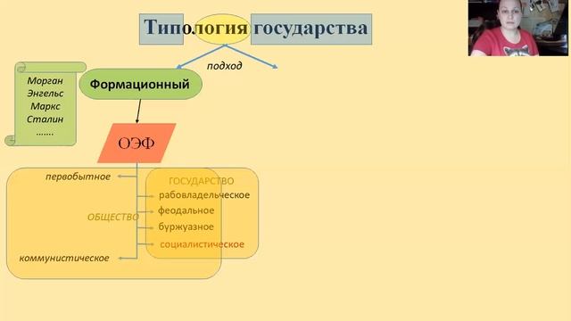 6. Типология государства смотреть онлайн
