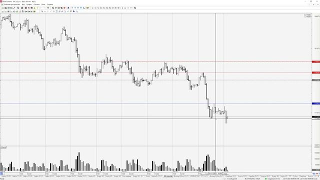 22.11.2021 - Нефть, РТС, Доллар-Рубль, Сбербанк смотреть онлайн