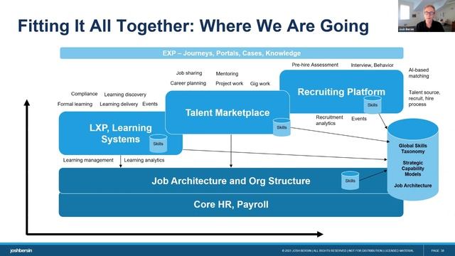 HR Technology 2021: A Comprehensive Guide To The Market смотреть онлайн