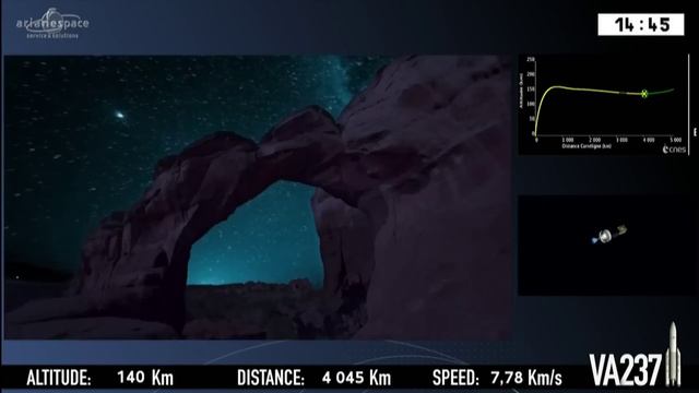 Трансляция пуска Ariane 5 (ViaSat 2 & Eutelsat 172B) смотреть онлайн