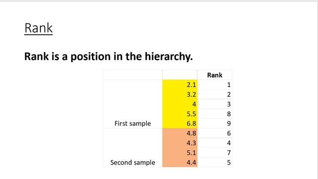 9 3 Wilcoxon rank sum test for independent samples смотреть онлайн