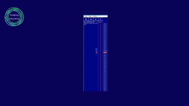 DOM And Order Flow Scalping - June 7, 2023 смотреть онлайн