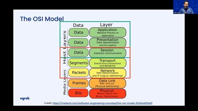 LiveCast: Zero Trust смотреть онлайн