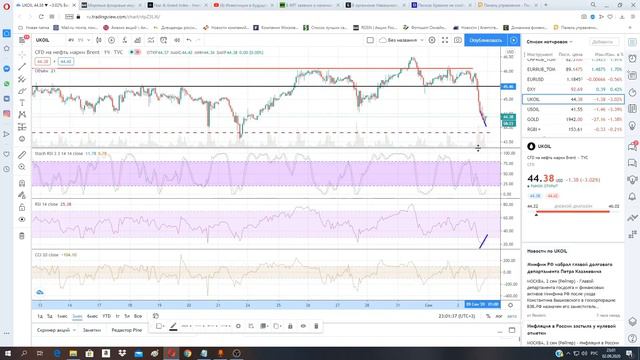 Получен сигнал на рост нефти Brent. Ситуация с долларом. смотреть онлайн