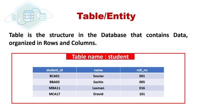 01 | Introduction to DBMS | Database Management System | Oracle PL/SQL Programming смотреть онлайн