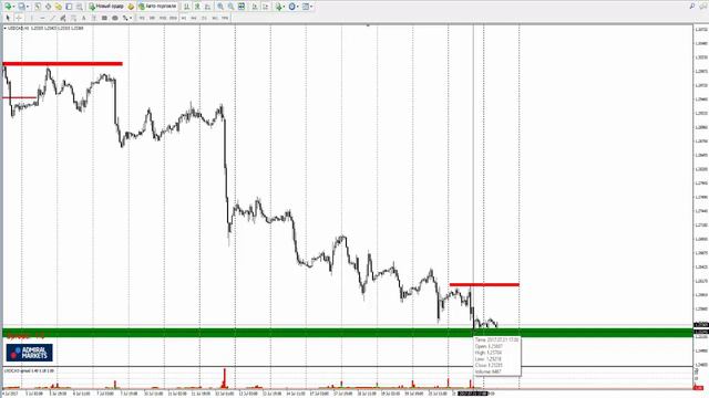 Прогноз рынка форекс на основе системы Price Action с Романом Исаковым 24 июля 2017