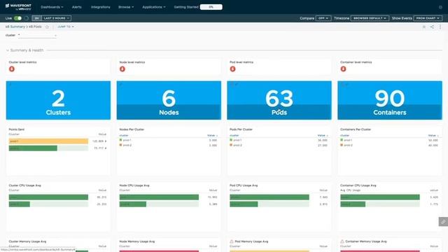 The Next Generation Kubernetes Experience in Wavefront смотреть онлайн