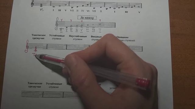 Гамма До мажор. Тетрадь Калинина. Сольфеджио 1 класс. смотреть онлайн