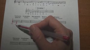 Гамма До мажор. Тетрадь Калинина. Сольфеджио 1 класс.