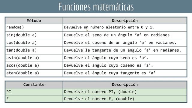 JAVA: Clase Math ☕ DAM - DAW смотреть онлайн