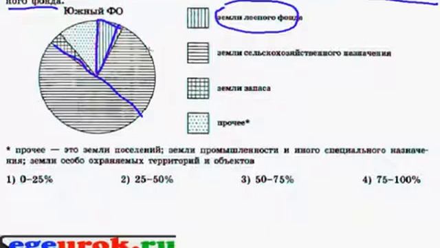 Круговая диаграмма - доли и проценты смотреть онлайн