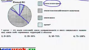 Круговая диаграмма - доли и проценты