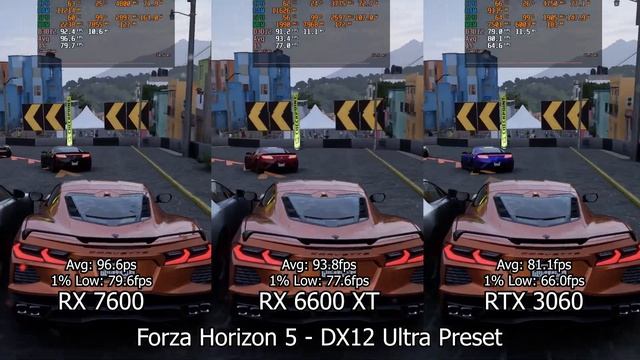 RX 7600 vs RX 6600 XT vs RTX 3060 (Benchmark in 10 Games) 2023 смотреть онлайн