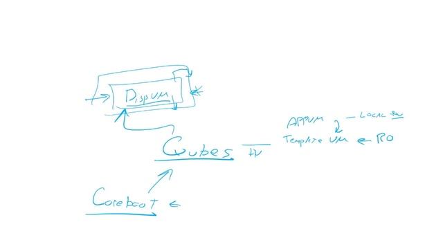 Rootkits and Keyloggers, Spyware Injection смотреть онлайн