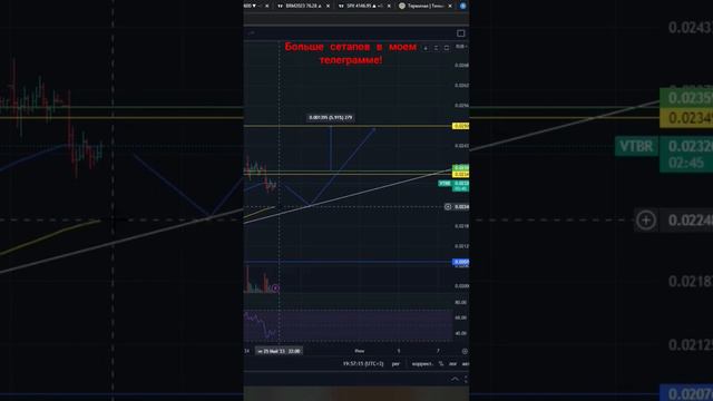 ВТБ потенциал 6% #акции #биржа #индекс #trading смотреть онлайн