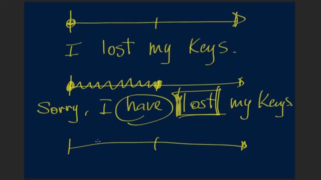 Present Perfect vs Presetn Perfect Continuous смотреть онлайн