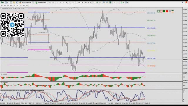 Практический трейдинг с Александром Лосевым 27.09.2021 смотреть онлайн