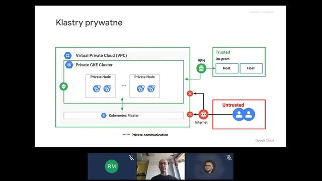 Rozwiązania sieciowe w Google Kubernetes Engine смотреть онлайн