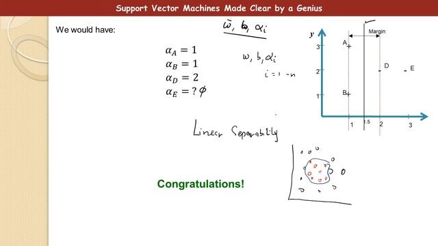 6. Support Vector Machine for Beginners Tutorial 6 смотреть онлайн