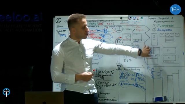 Воронка продаж в туризме: Разбор туннеля продаж для продвижения турпродукта смотреть онлайн