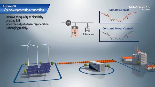 SOLARLIGHTKOREA - ESS Product introduce_영문영상 смотреть онлайн