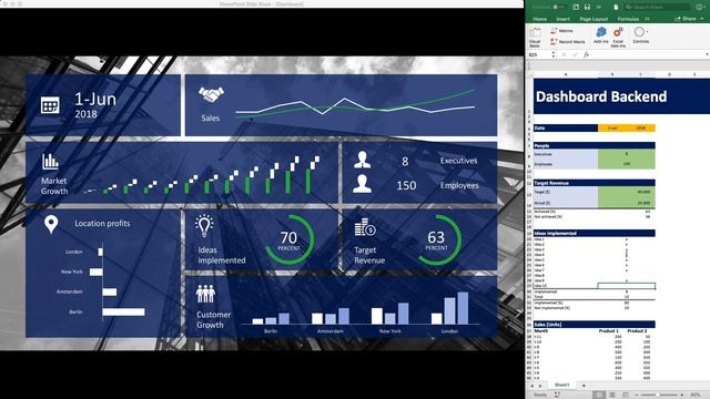 Amazing PowerPoint Dashboard With Dynamic Excel Backend смотреть онлайн