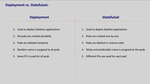 Statefulsets | Deploying MongoDB cluster to Kubernetes смотреть онлайн