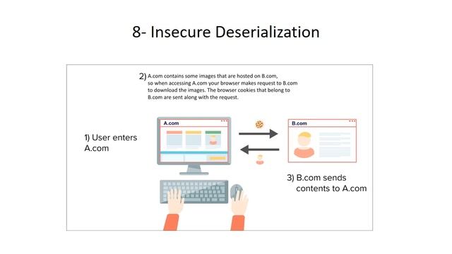 What is OWASP Top 10 List 2018 – Part 2 смотреть онлайн