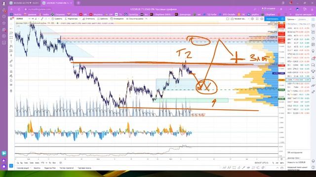 Биржа Анализ и прогноз рынка Club DTC 09.07.2020