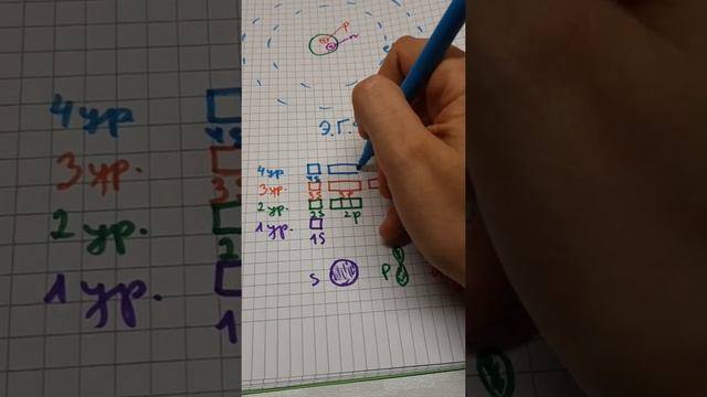 Строение атома. Часть 2 смотреть онлайн