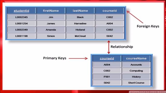 What are Constraints in Oracle - [ SQL Interview Question ] смотреть онлайн