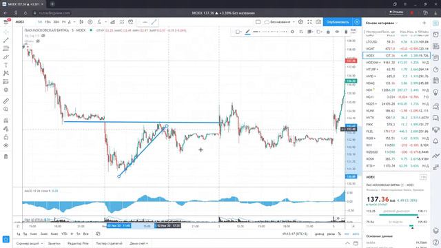Чат инвесторов смотреть онлайн
