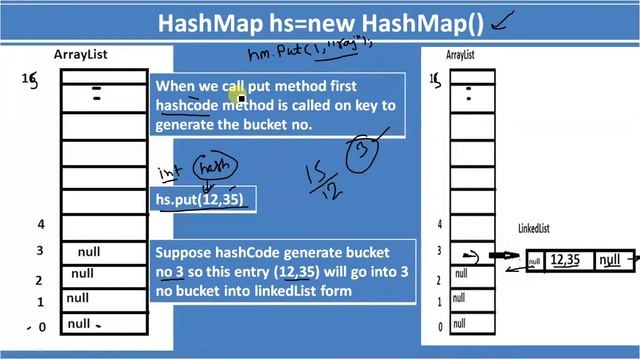 Internally Working Of HashMap In Java смотреть онлайн